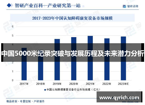 中国5000米纪录突破与发展历程及未来潜力分析