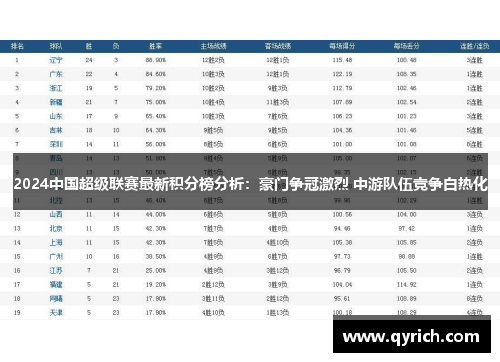 2024中国超级联赛最新积分榜分析：豪门争冠激烈 中游队伍竞争白热化