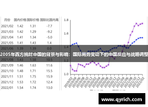 2005年西方挑衅中国的背景与影响：国际局势变动下的中国反应与战略调整