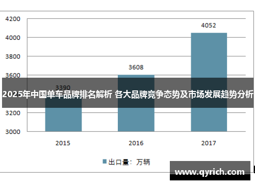 2025年中国单车品牌排名解析 各大品牌竞争态势及市场发展趋势分析