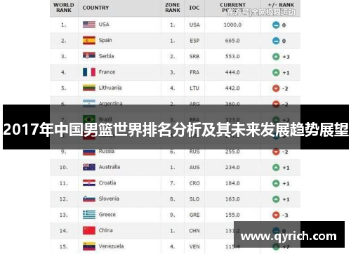 2017年中国男篮世界排名分析及其未来发展趋势展望