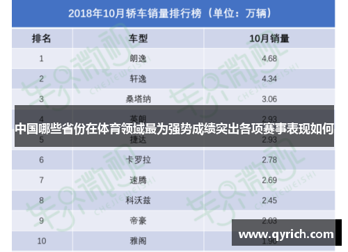 中国哪些省份在体育领域最为强势成绩突出各项赛事表现如何